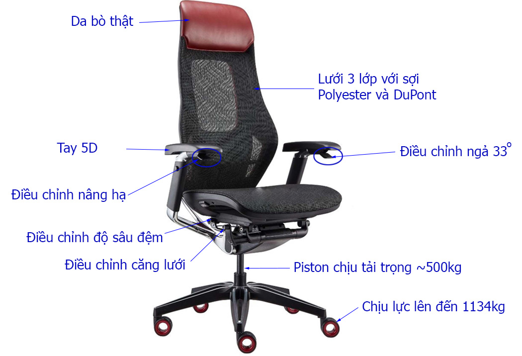 Chi tiết tính năng ghế gaming ERG03